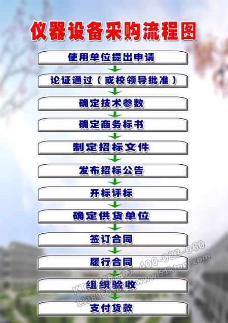 設(shè)別采購(gòu)流程圖