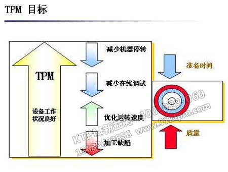 企業(yè)管理目標 企業(yè)管理目標