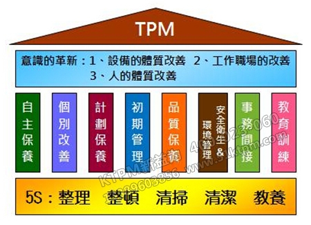 管理八個重點內(nèi)容 管理八個重點內(nèi)容