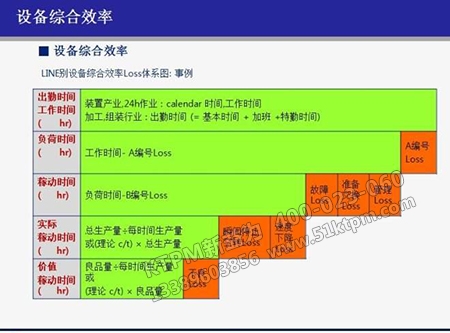 設備效率綜合體現(xiàn) 設備效率綜合體現(xiàn)