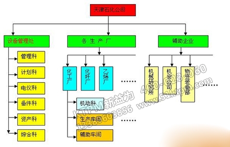 計劃保養(yǎng)推進 計劃保養(yǎng)推進
