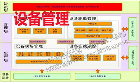設備管理機制 設備管理機制