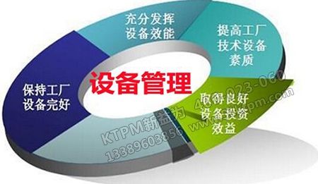 TPM設備管理工作創(chuàng)新 TPM設備管理工作創(chuàng)新