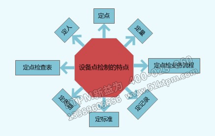 TPM設備點檢 TPM設備點檢