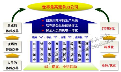 TPM管理知識點(diǎn)