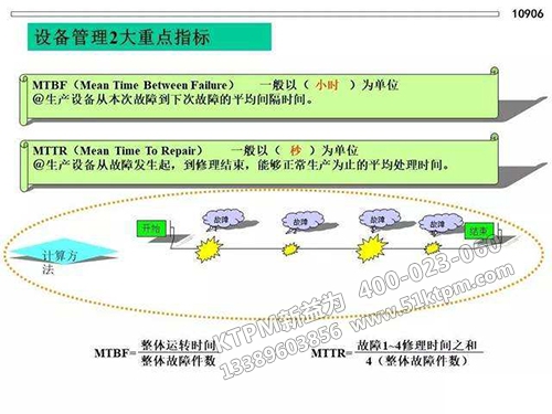 TPM設備管理重要指標