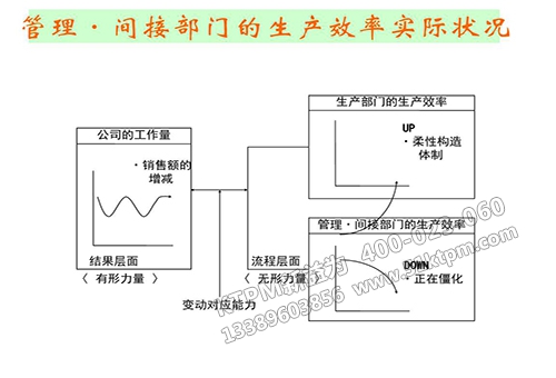 事務間接部門TPM管理
