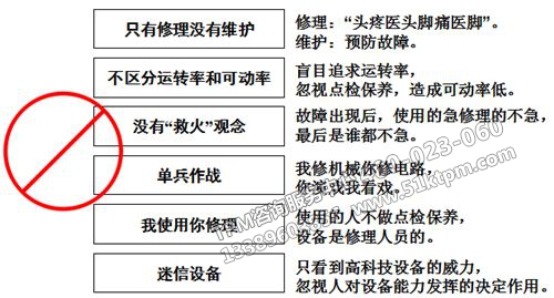 TPM設(shè)備維護(hù)