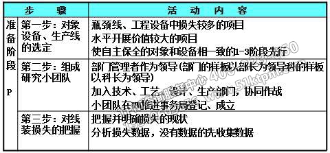 TPM設(shè)備管理活動(dòng)