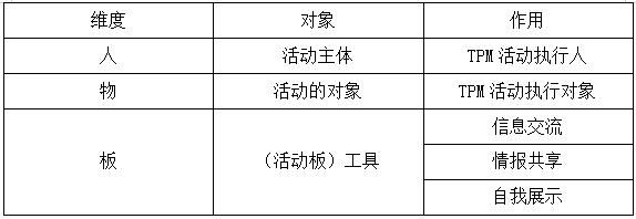 TPM活動的人、物、板